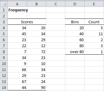 create a histogram graph with times and frequencies in excel for mac
